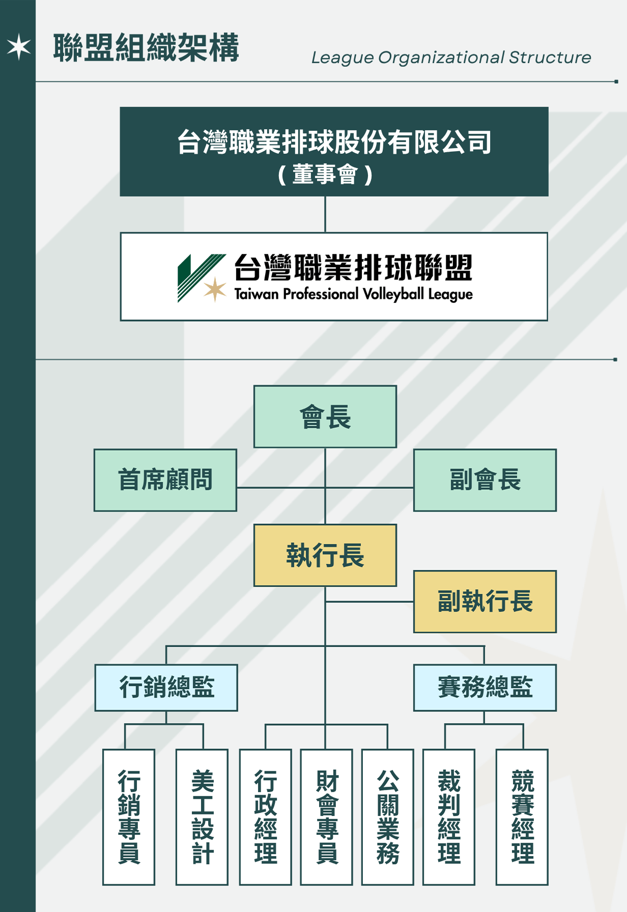 league organization